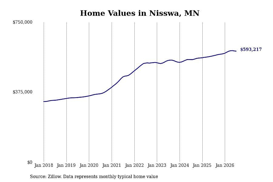 #29. Nisswa