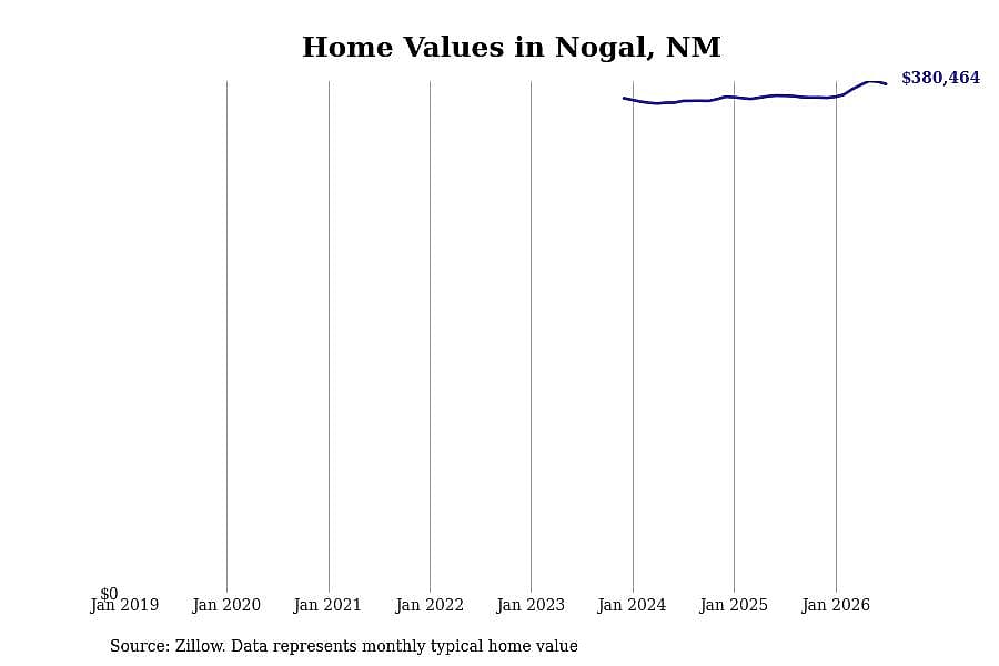#42. Nogal