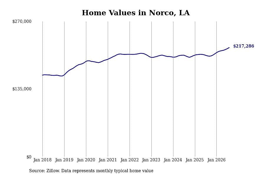 #15. Norco