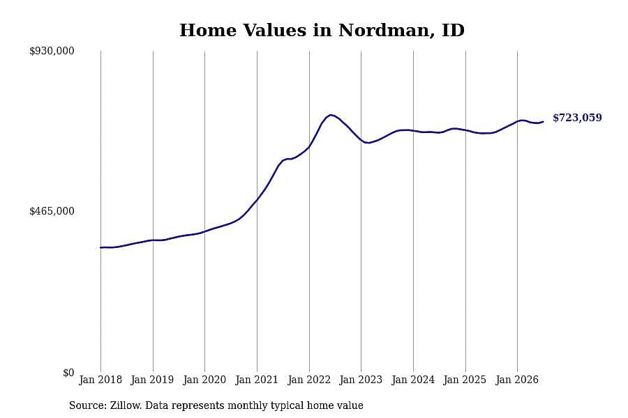 #20. Nordman