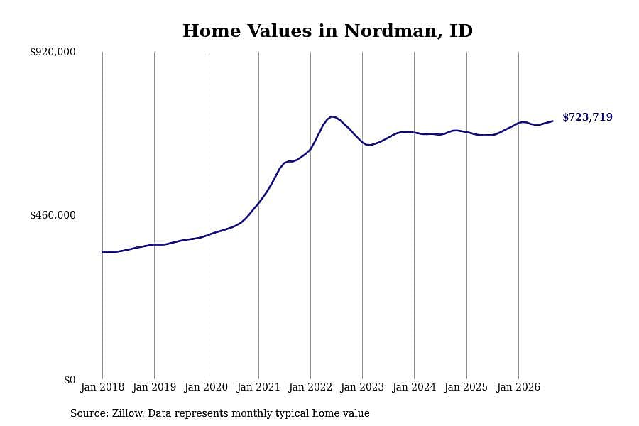 #20. Nordman