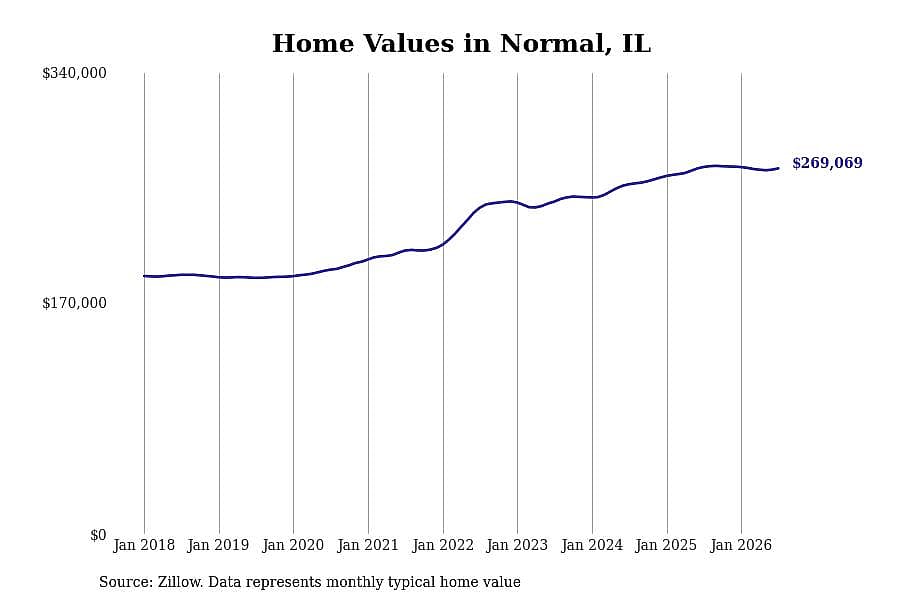 #20. Normal, IL