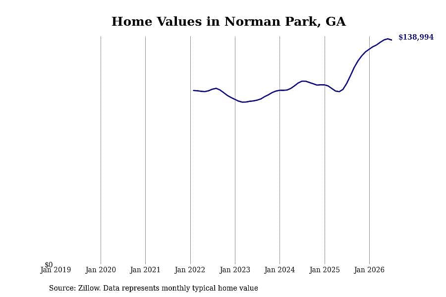 #8. Norman Park
