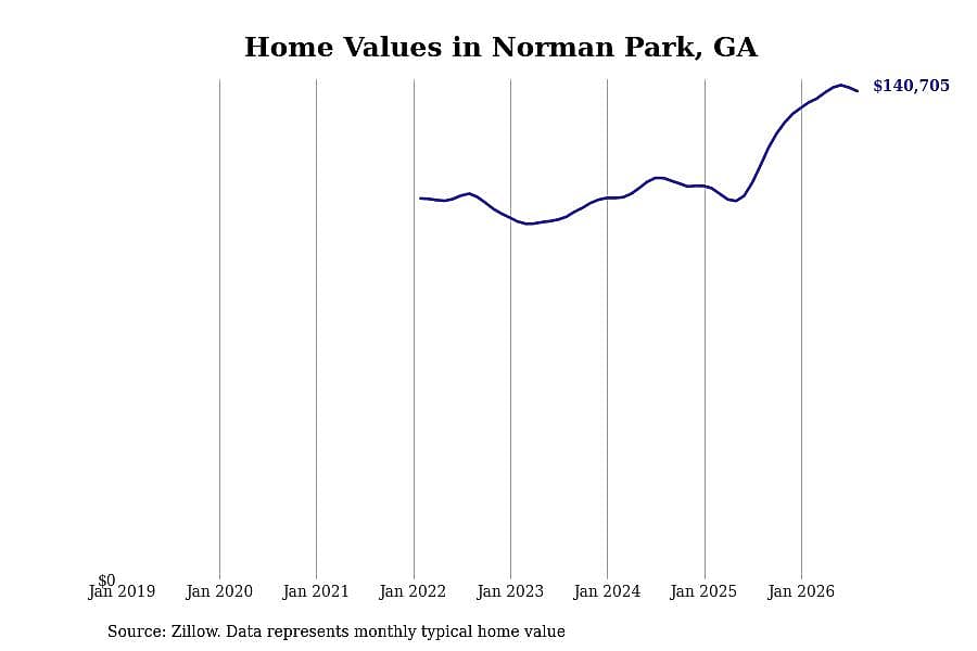 #25. Norman Park