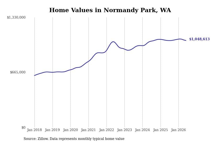 #21. Normandy Park, WA
