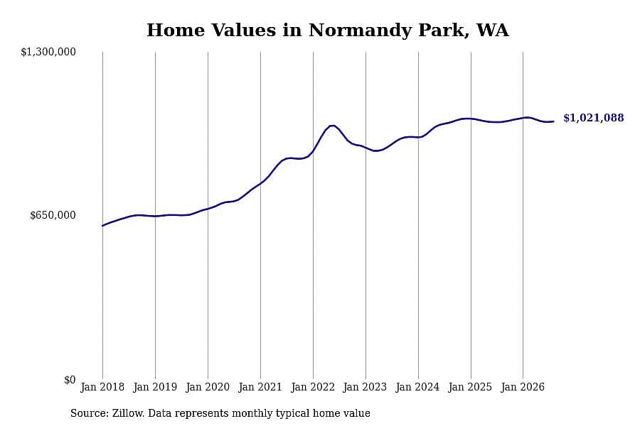 #26. Normandy Park, WA
