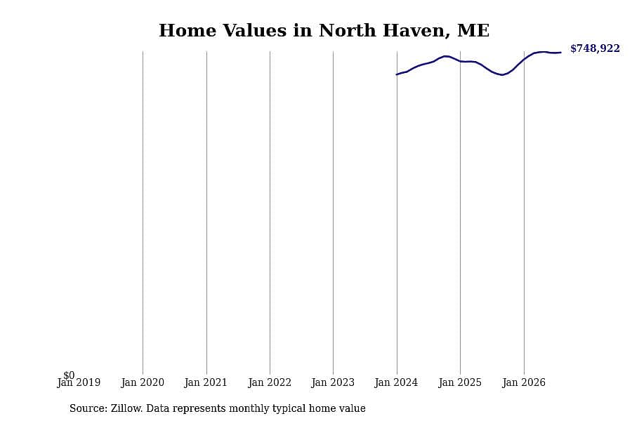 #5. North Haven