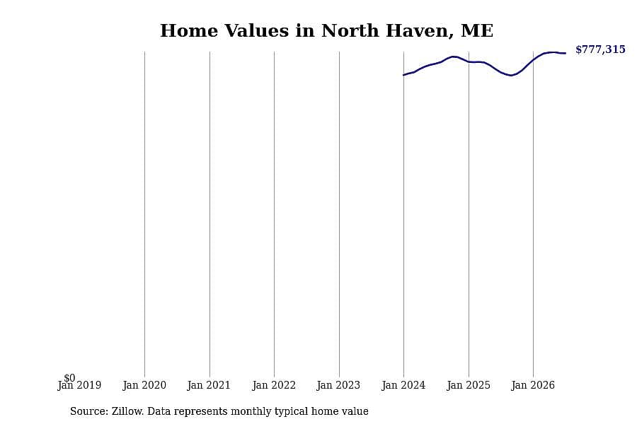 #4. North Haven