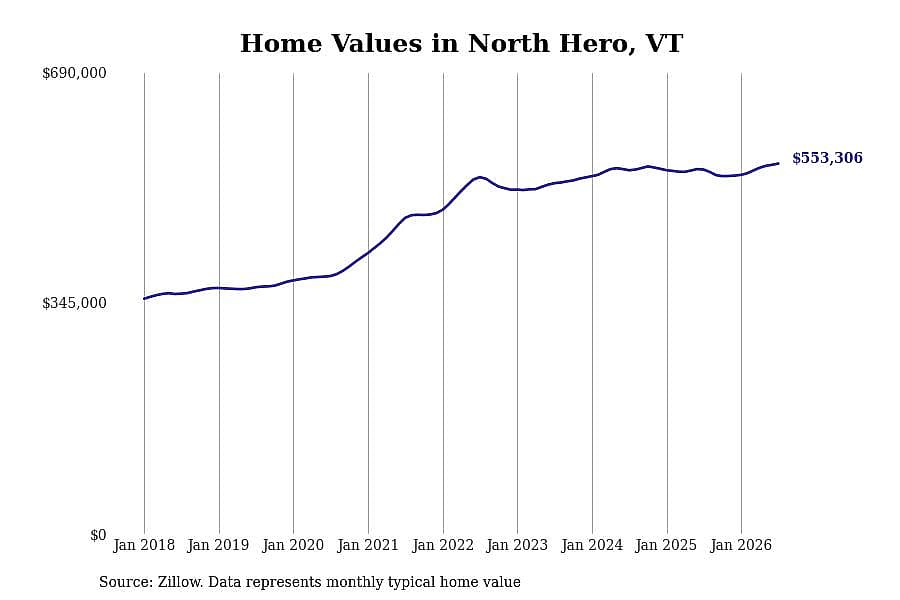 #9. North Hero, VT