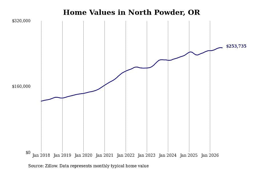 #37. North Powder