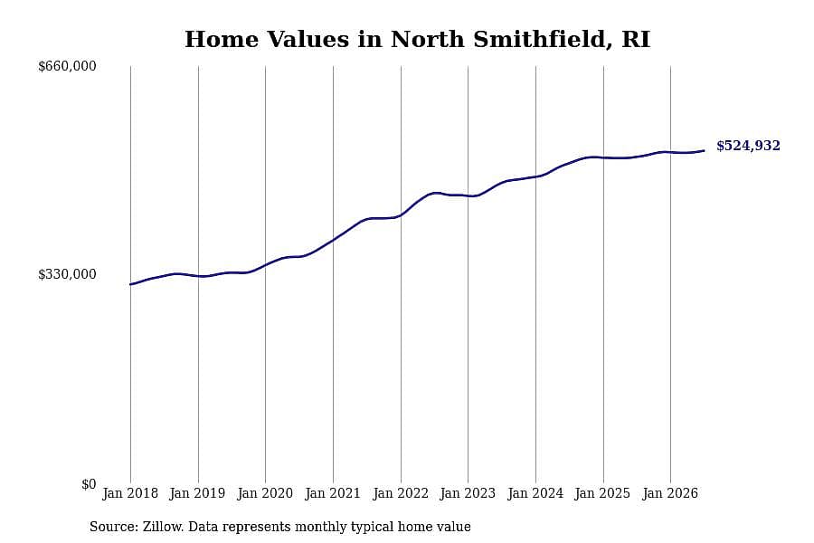 #25. North Smithfield