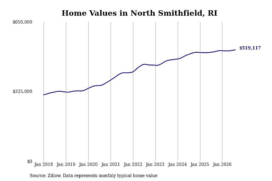 #25. North Smithfield