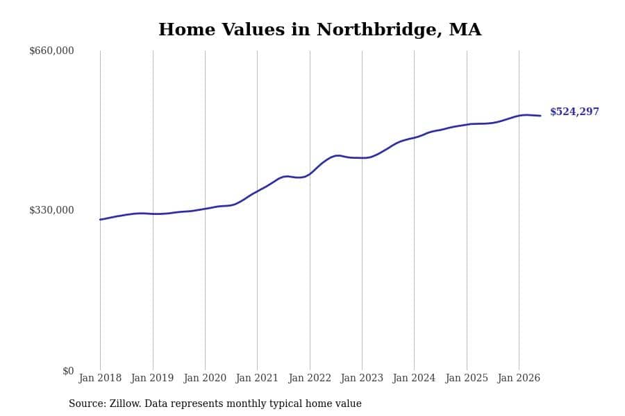 #14. Northbridge, MA