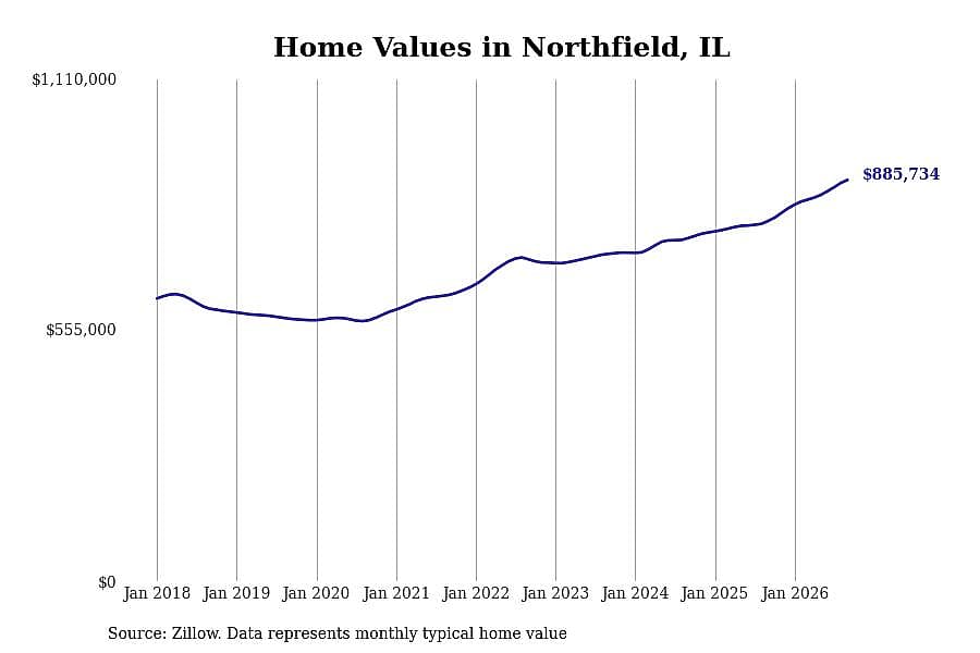#11. Northfield