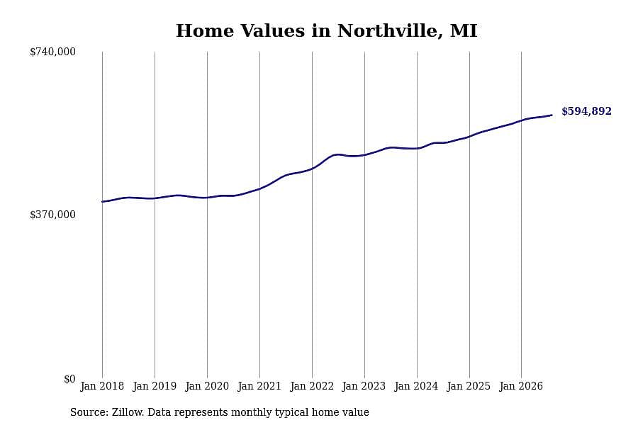 #45. Northville