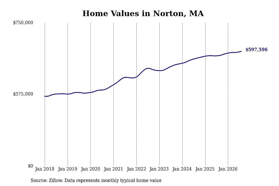 #23. Norton, MA