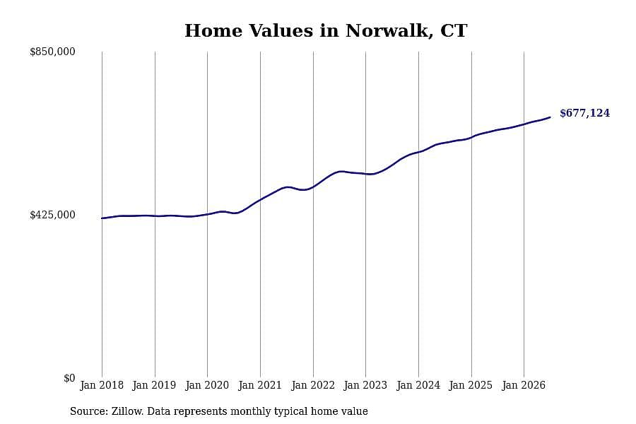 #26. Norwalk