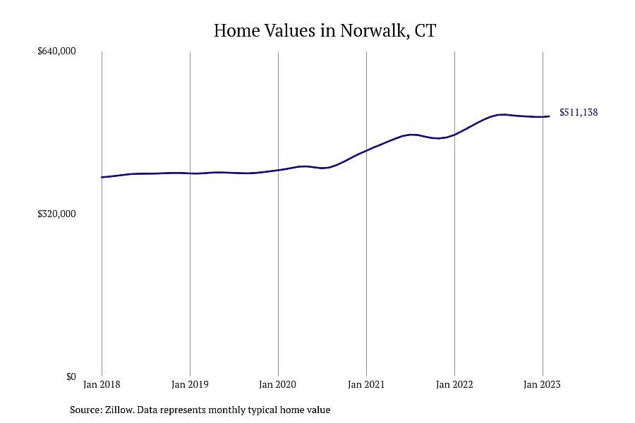 #15. Norwalk, CT