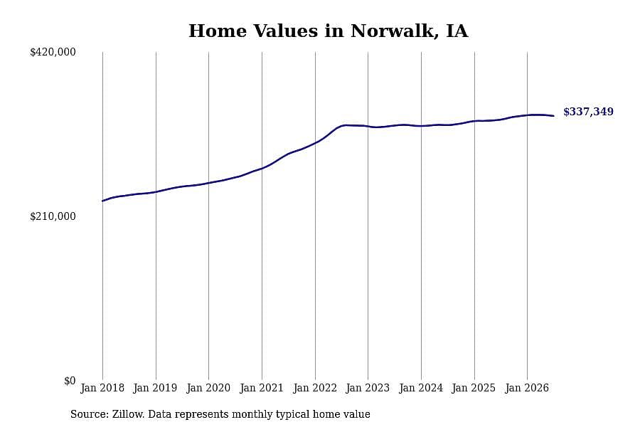 #21. Norwalk, IA