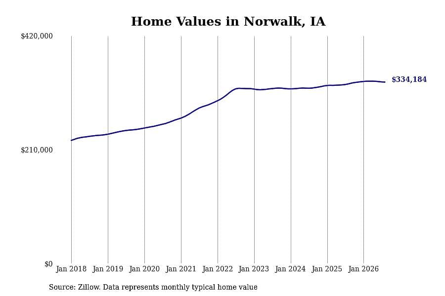 #21. Norwalk, IA