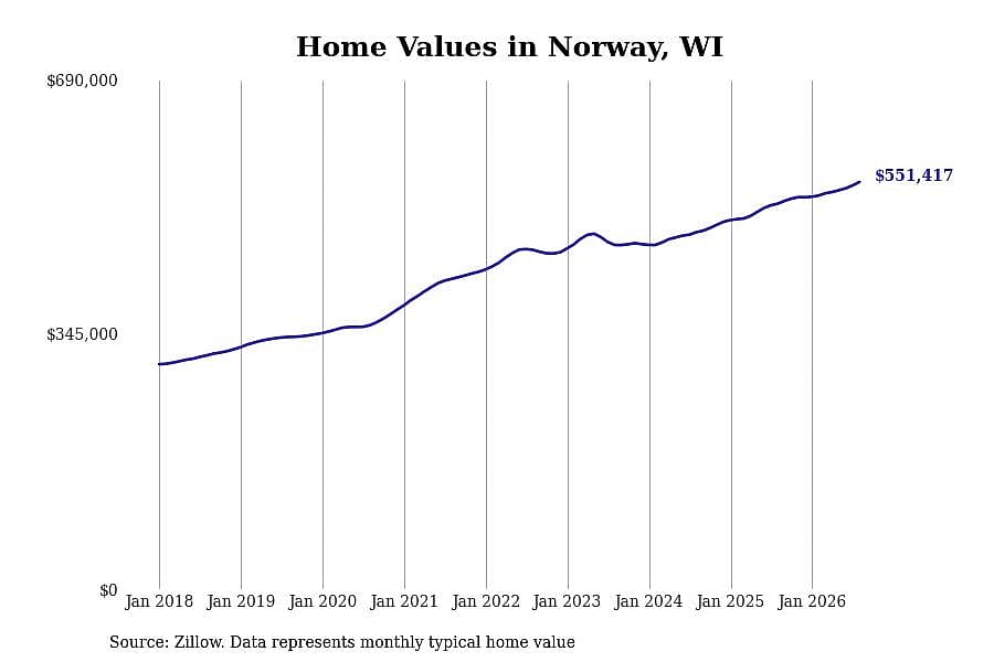 #1. Norway, WI