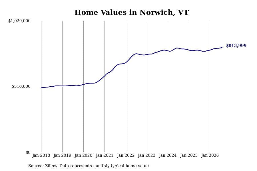 #3. Norwich
