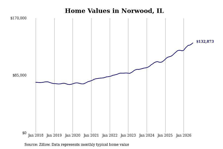 #23. Norwood, IL