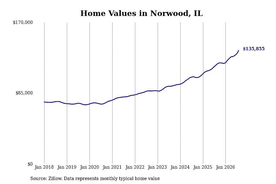 #17. Norwood, IL