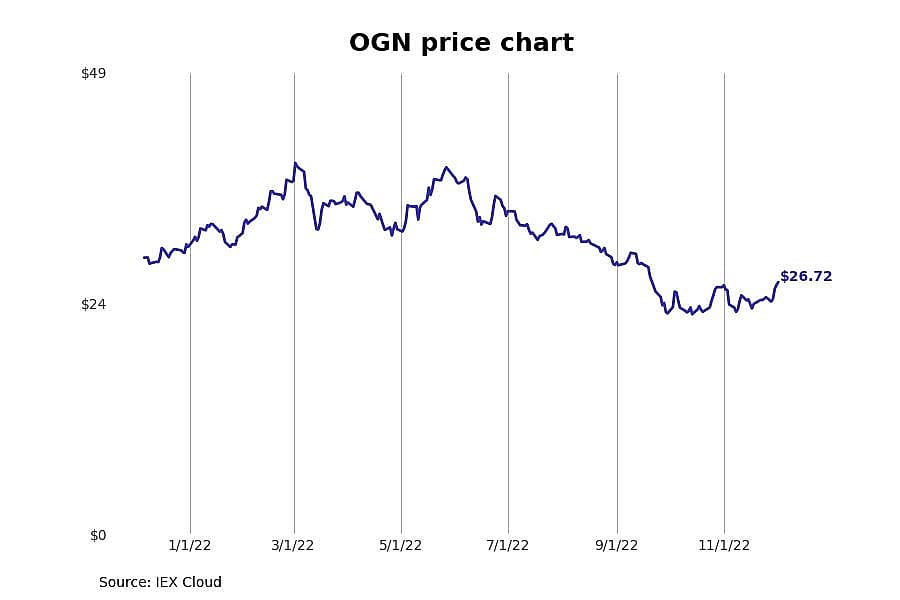 #15. Organon & Co. (OGN)
