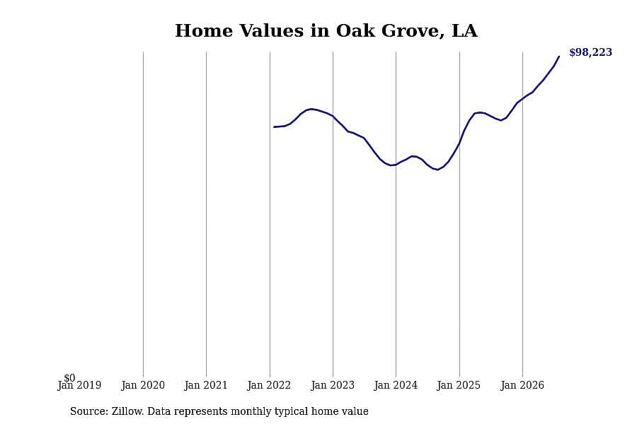 #12. Oak Grove