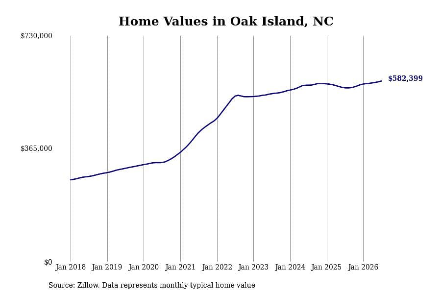 #35. Oak Island