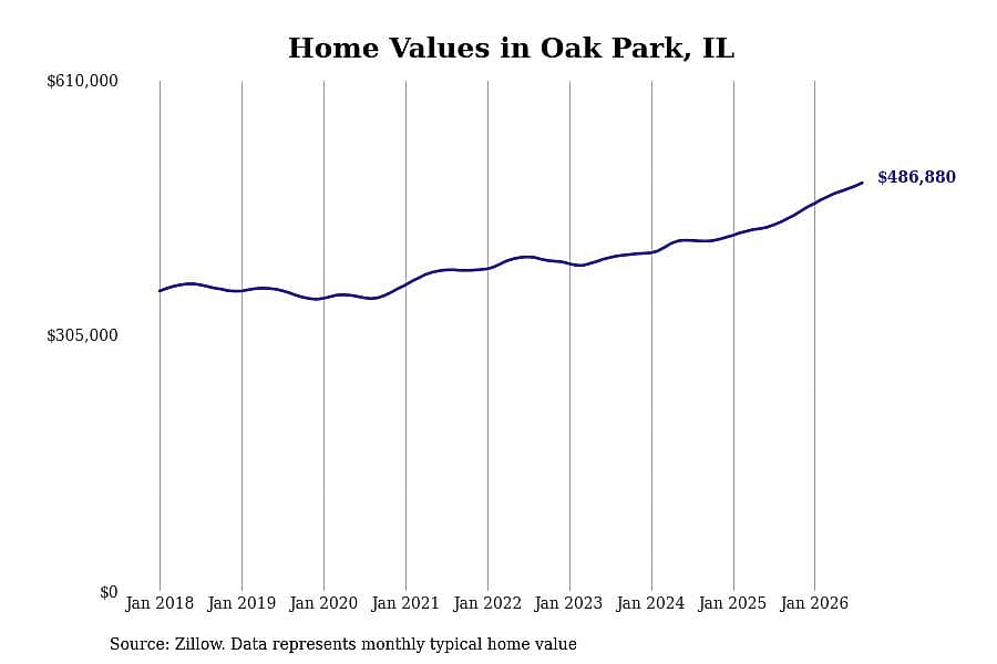 #39. Oak Park