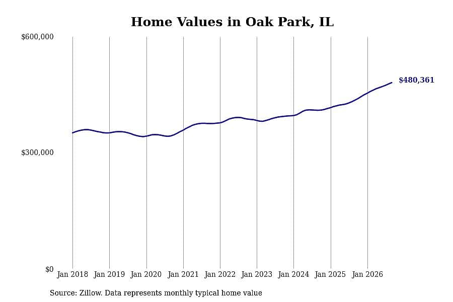 #42. Oak Park