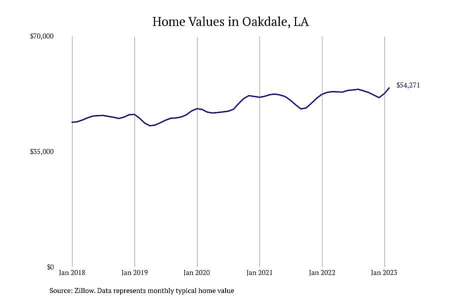 #17. Oakdale, LA