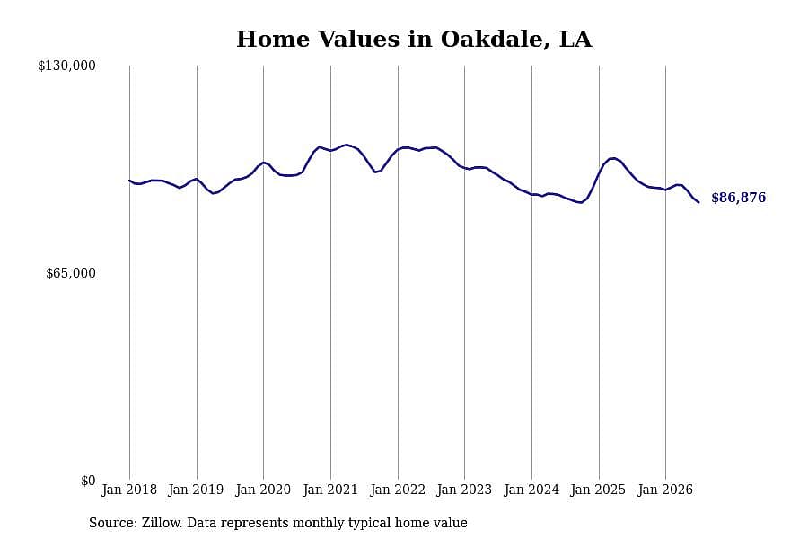 #16. Oakdale, LA