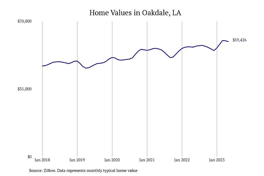 #9. Oakdale, LA