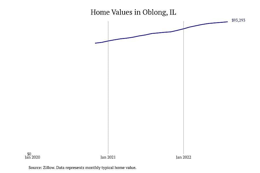 #1. Oblong, IL