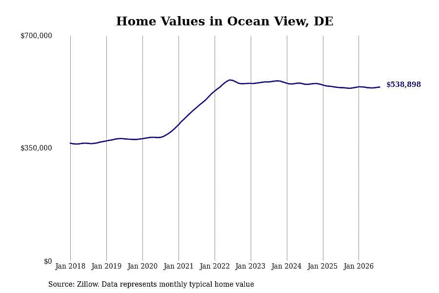#40. Ocean View