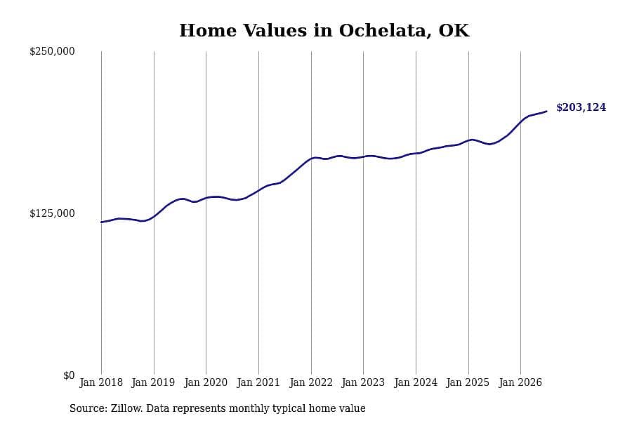#28. Ochelata, OK