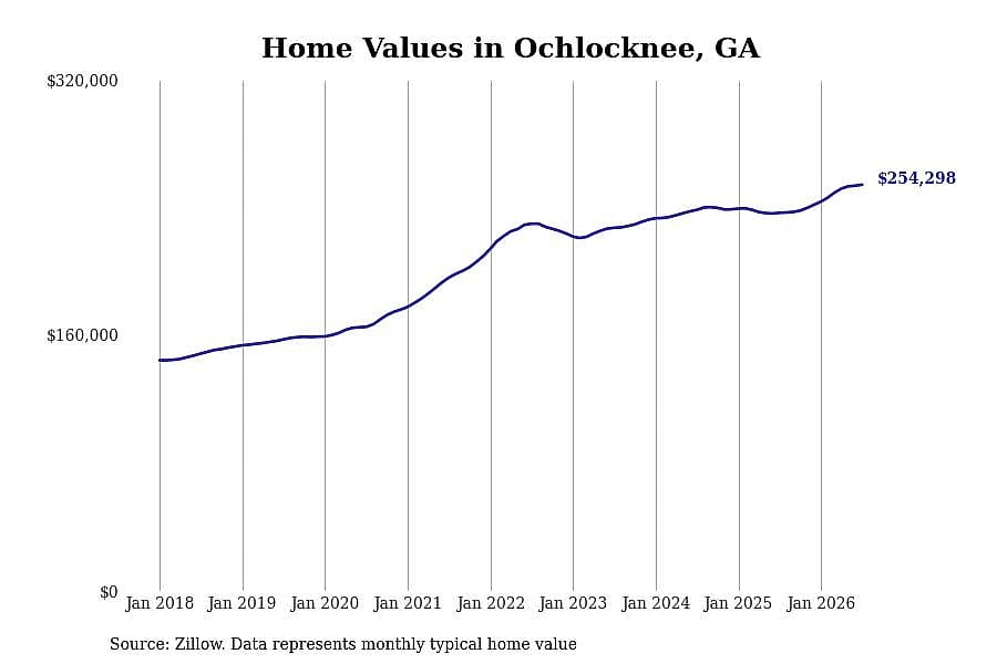 #48. Ochlocknee