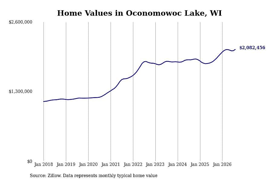 #1. Oconomowoc Lake