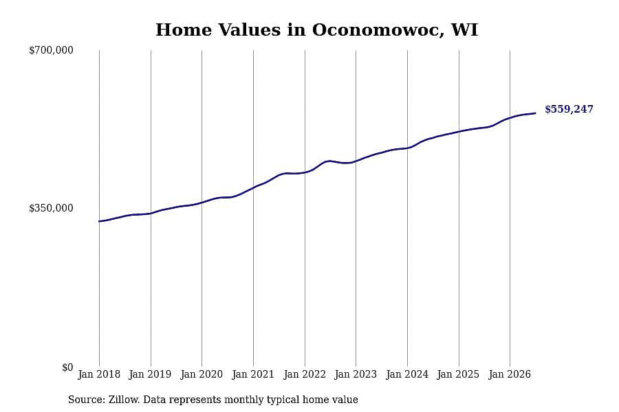 #23. Oconomowoc, WI