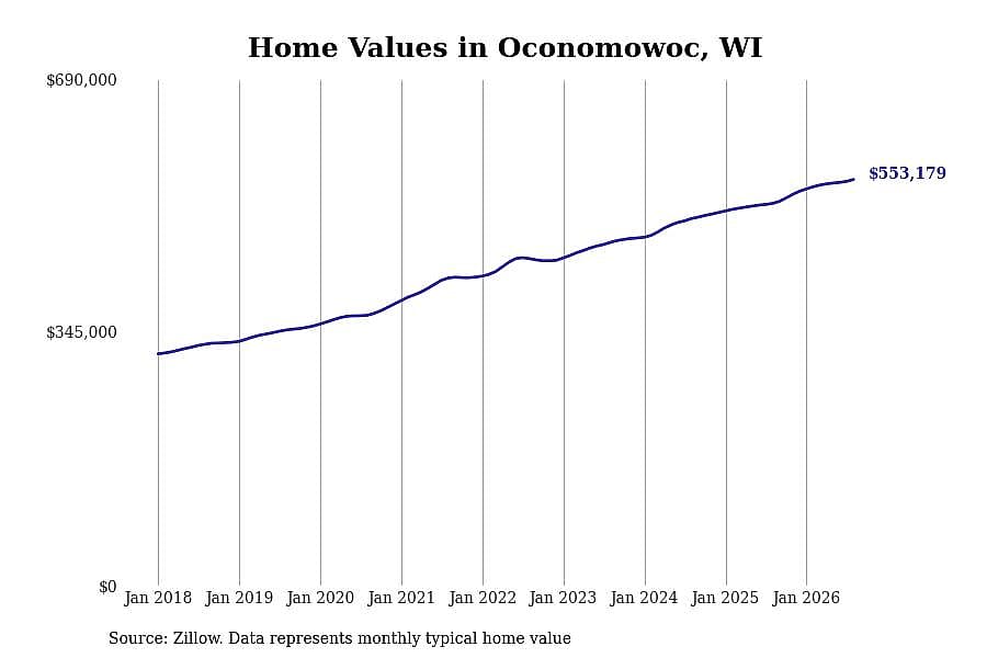 #22. Oconomowoc, WI