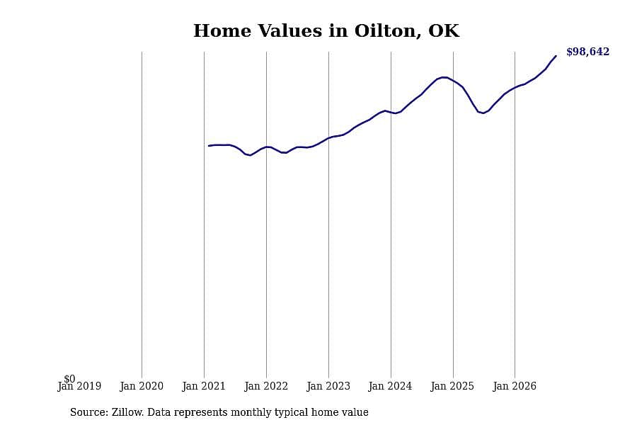#48. Oilton