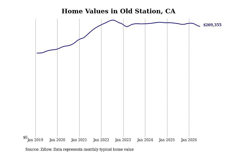 #16. Old Station, CA
