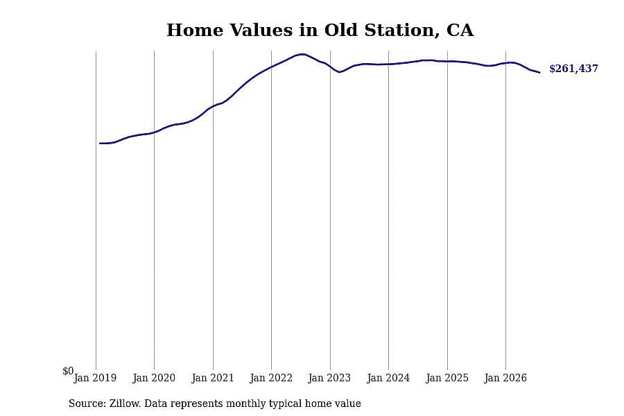#16. Old Station, CA