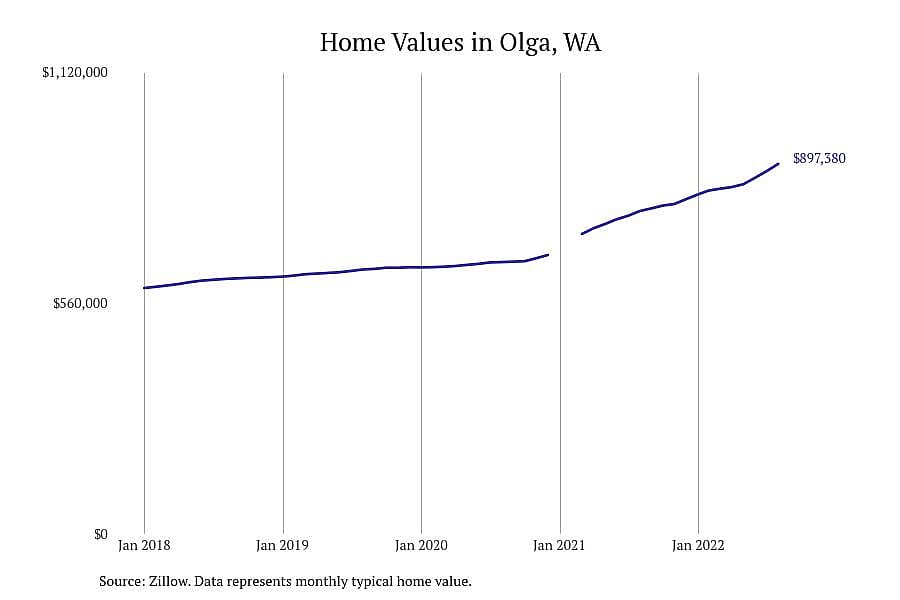#1. Olga, WA