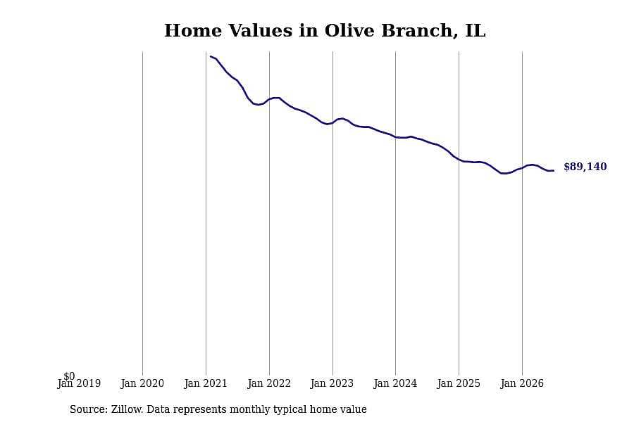#12. Olive Branch, IL
