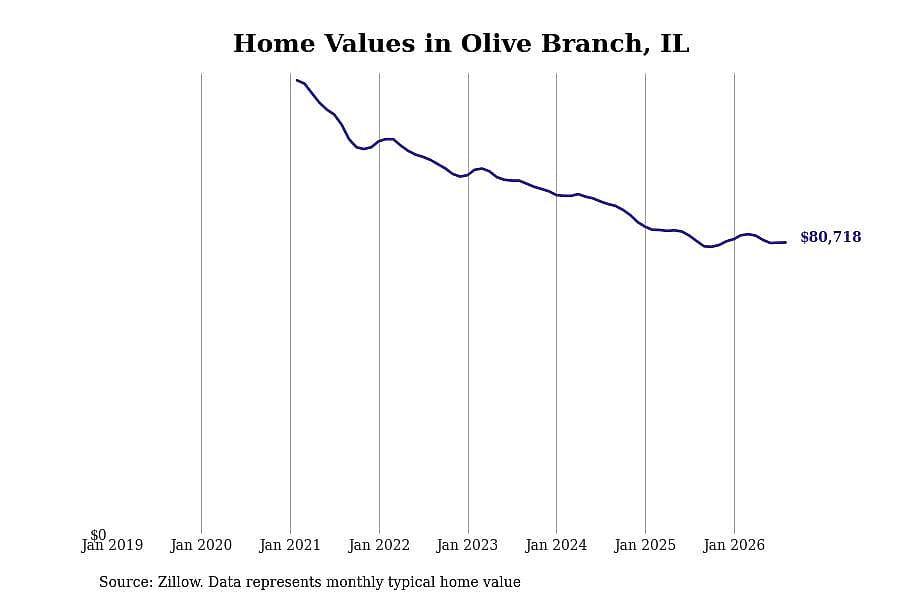 #12. Olive Branch, IL