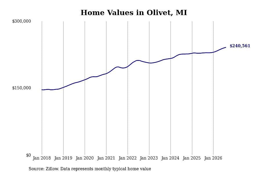 #30. Olivet, MI